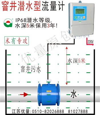 窖井潛水型流量計(jì)